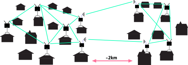 directionaluse