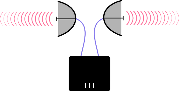 nodedualdirectional