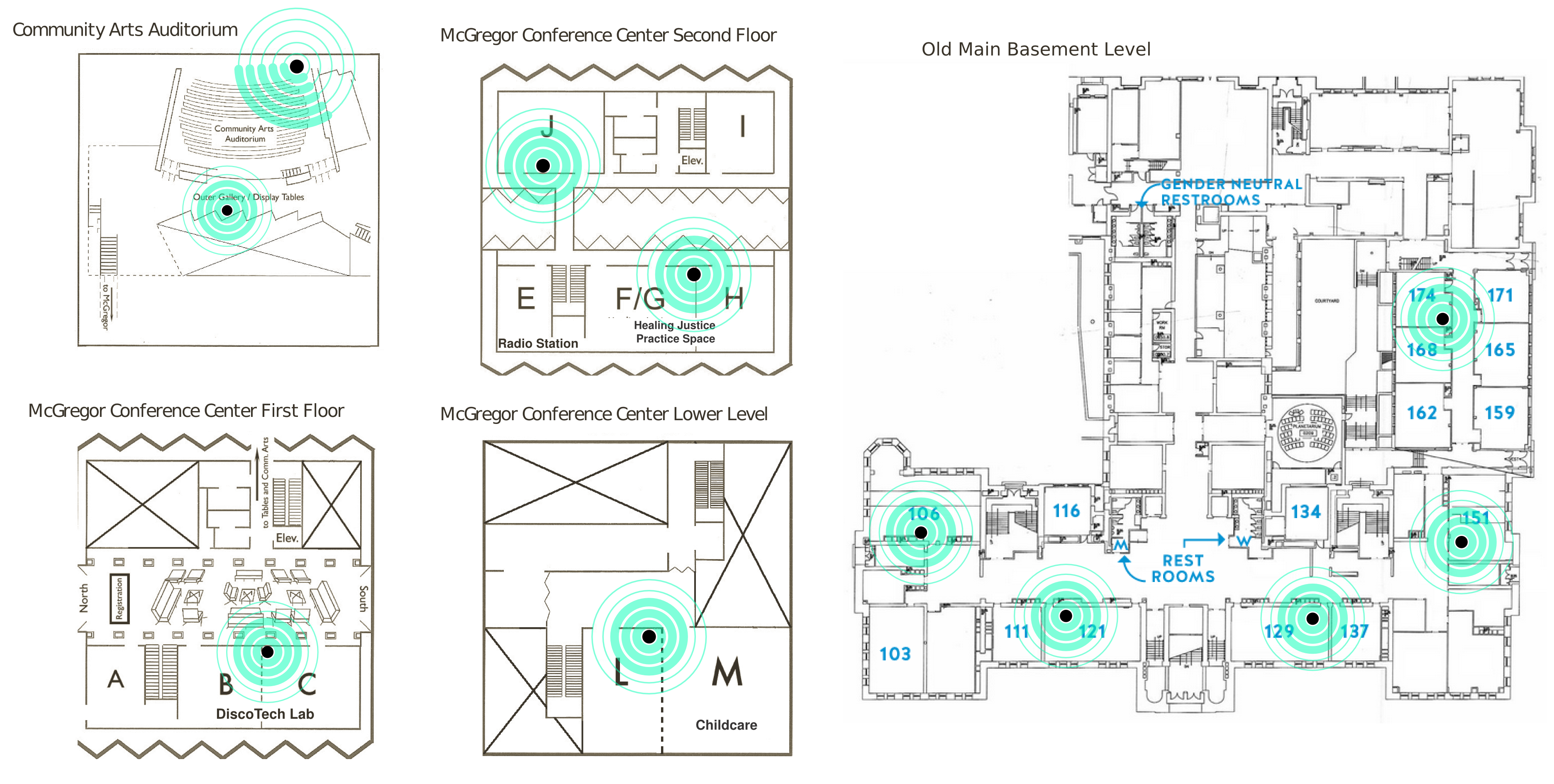 router placement