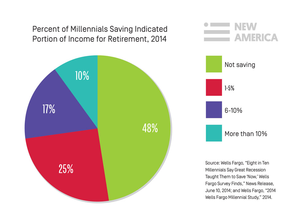 savingretirement