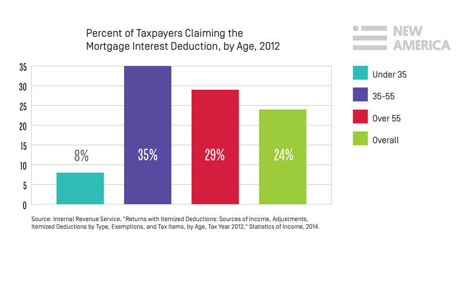 percenttaxpayers