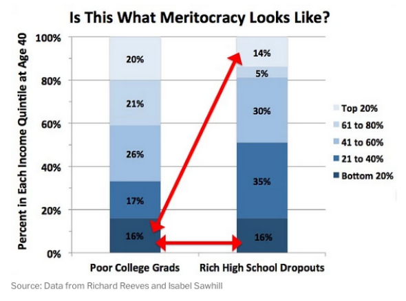 meritocracy