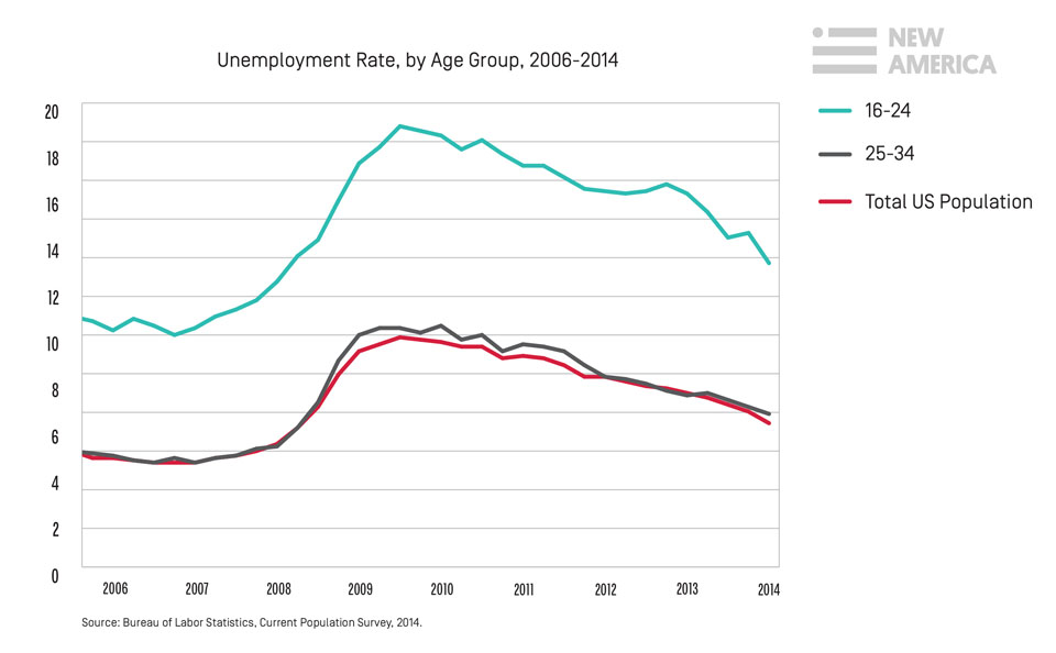 unemployment