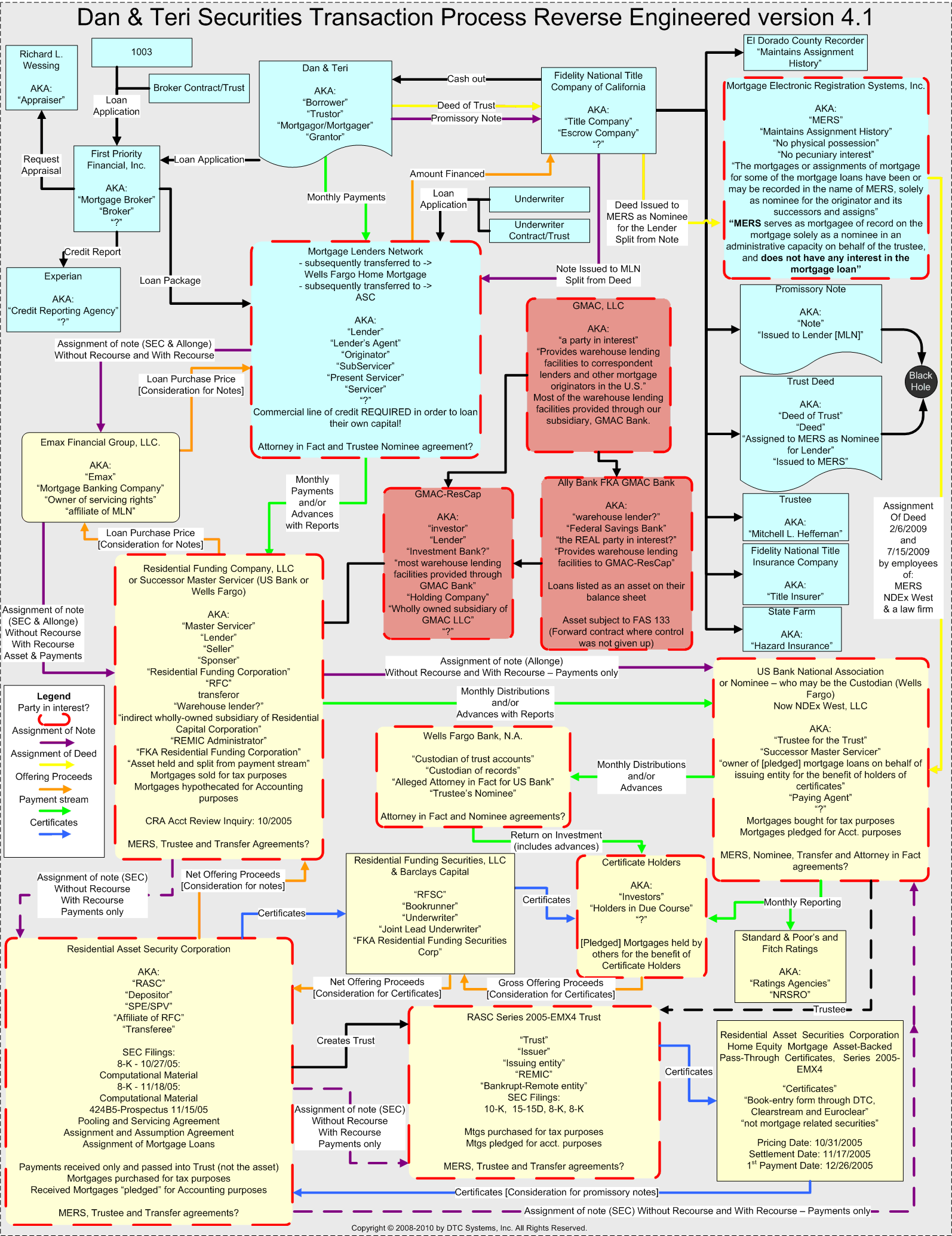 confidence graph