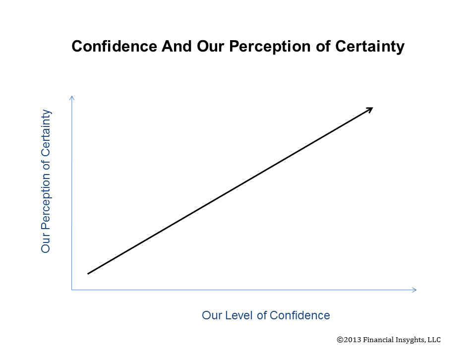 confidence graph