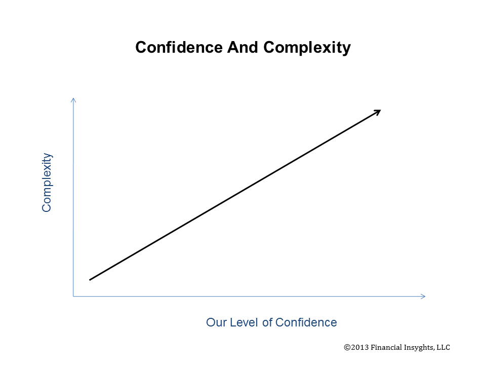 confidence graph