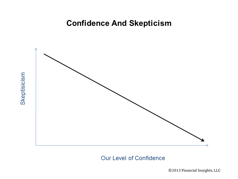 confidence graph