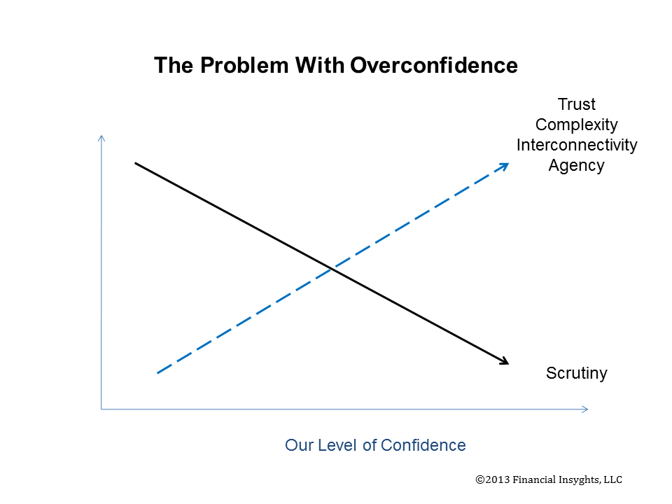 confidence graph