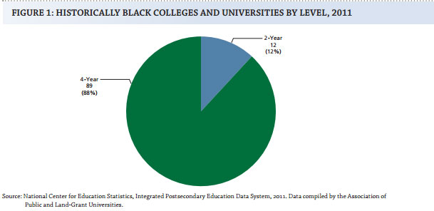 hbcu2