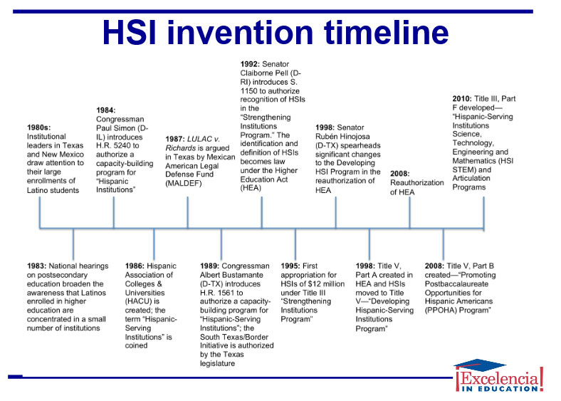 hsi1