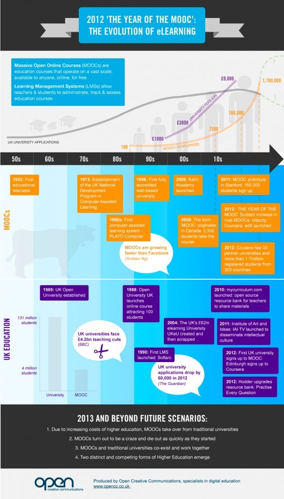 mooyearofmoocs